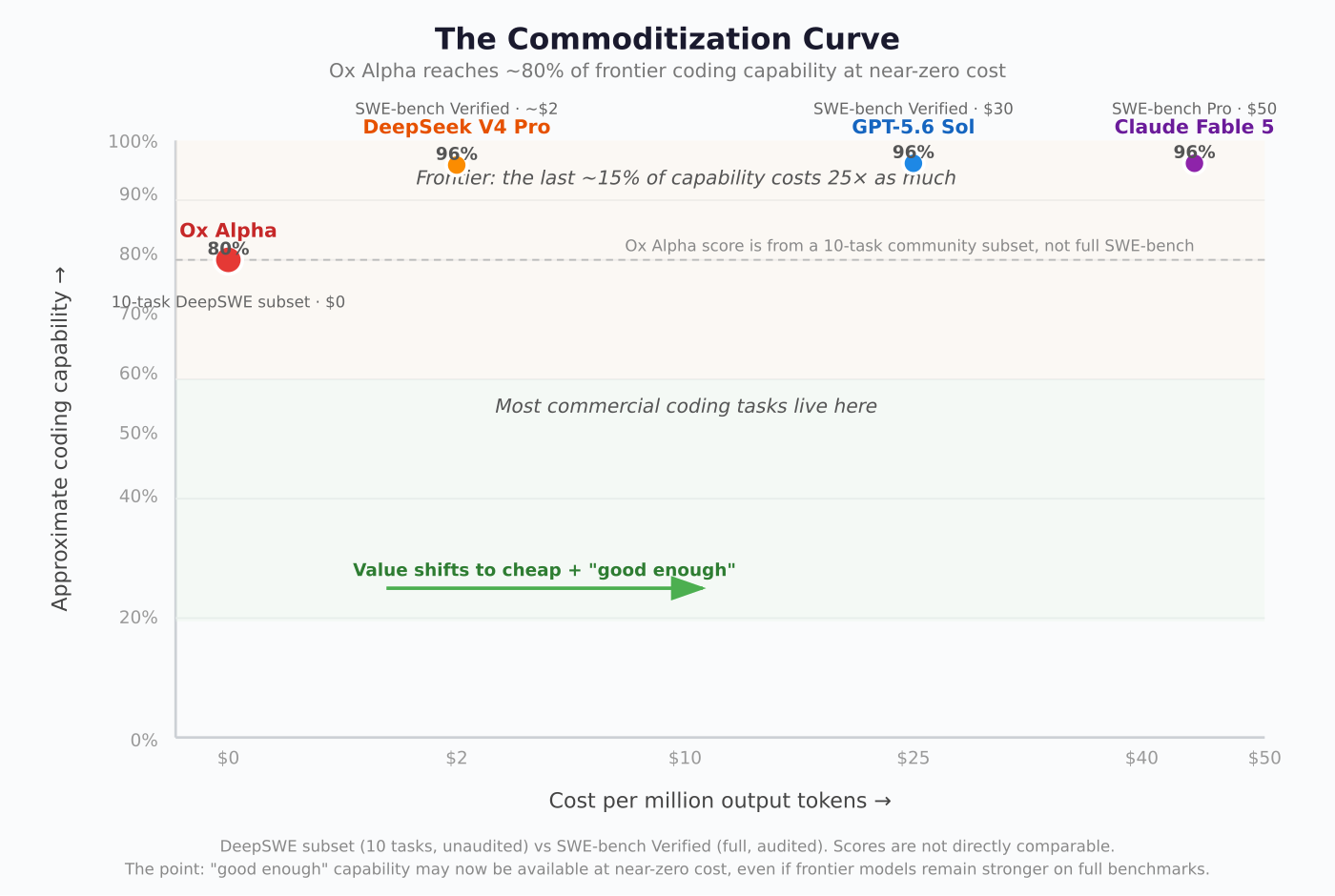 Cost-capability tradeoff diagram